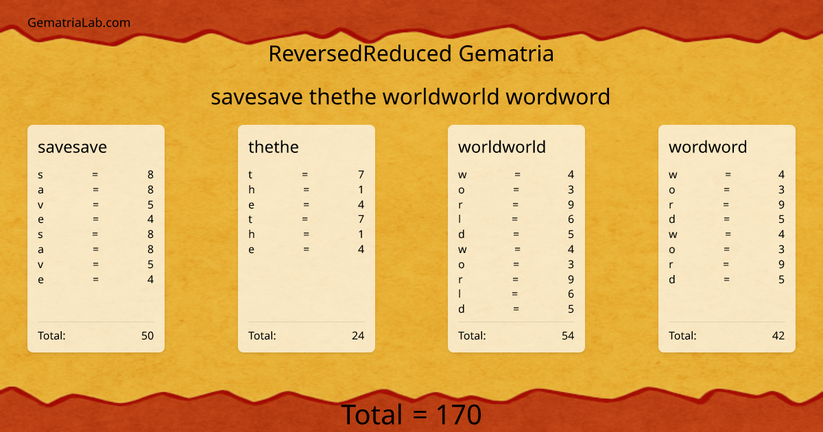 savesave thethe worldworld wordword in reversedReduced Gematria